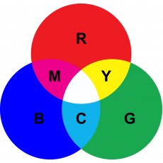 RGB vs. CMYK – Choosing the Correct Color Mode for Your Custom Feather Flag Artwork