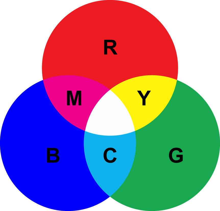 Диаграмма цветов rgb - 81 фото